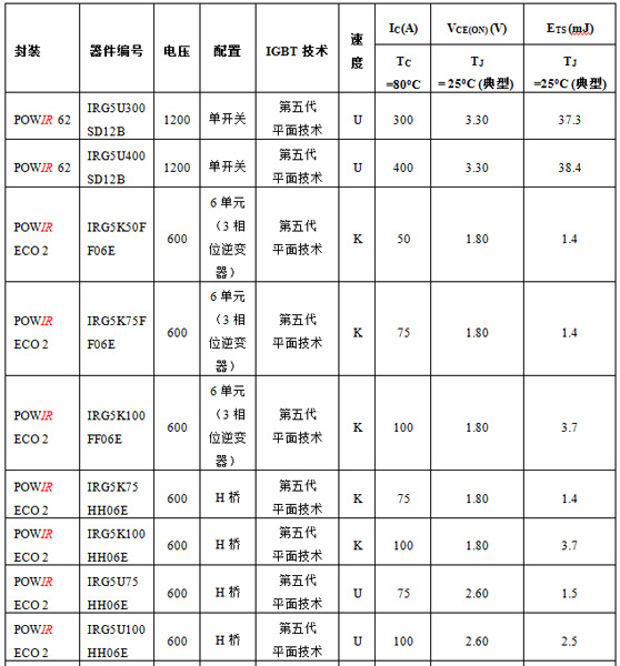 規(guī)格