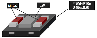 DC-DC轉(zhuǎn)換器結(jié)構(gòu)圖
