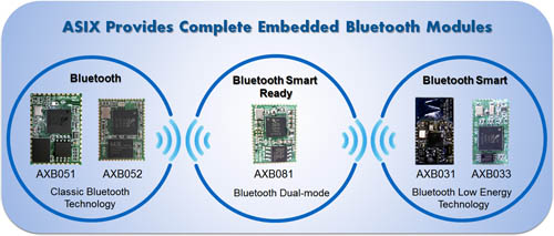 BT_Modules