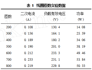 線圈匝數(shù)實驗數(shù)據(jù)