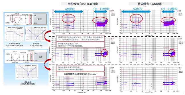 通過(guò)輸入濾波器作為傳導(dǎo)噪音對(duì)策示例
