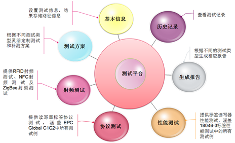 物聯(lián)網(wǎng)點火，無線測試如何顛覆？