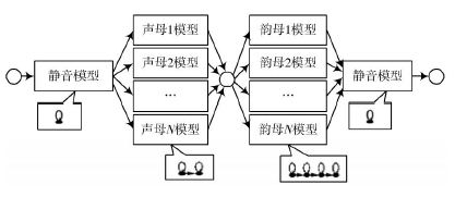 一種基于DSP的漢字語音識別系統(tǒng)設(shè)計