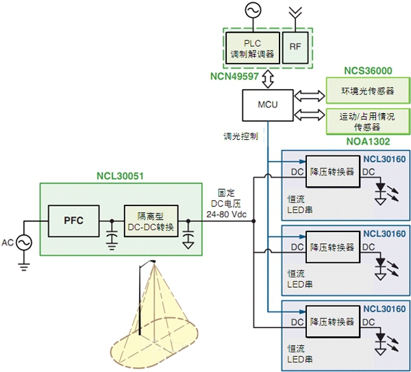 智能LED街燈的調(diào)制解調(diào)器、電源及傳感器方案