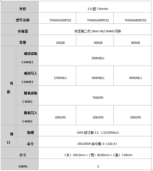 HK3R2系列