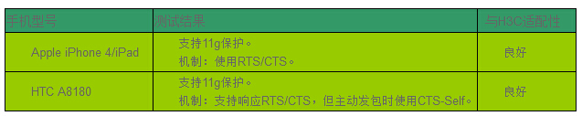 保護(hù)測(cè)試