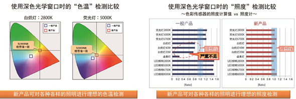 提高設(shè)計(jì)自由度的深色光學(xué)窗口