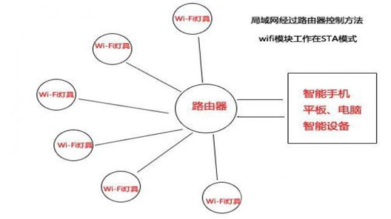 局域網(wǎng)過路由器點(diǎn)對(duì)點(diǎn)控制