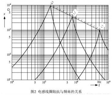 如何利用磁珠和電感各自優(yōu)勢(shì)解決EMI和EMC