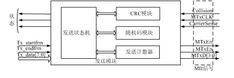 以太網(wǎng)MAC發(fā)送模塊的結(jié)構(gòu)示意圖