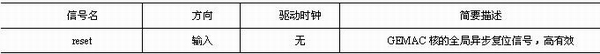 復(fù)位信號列表