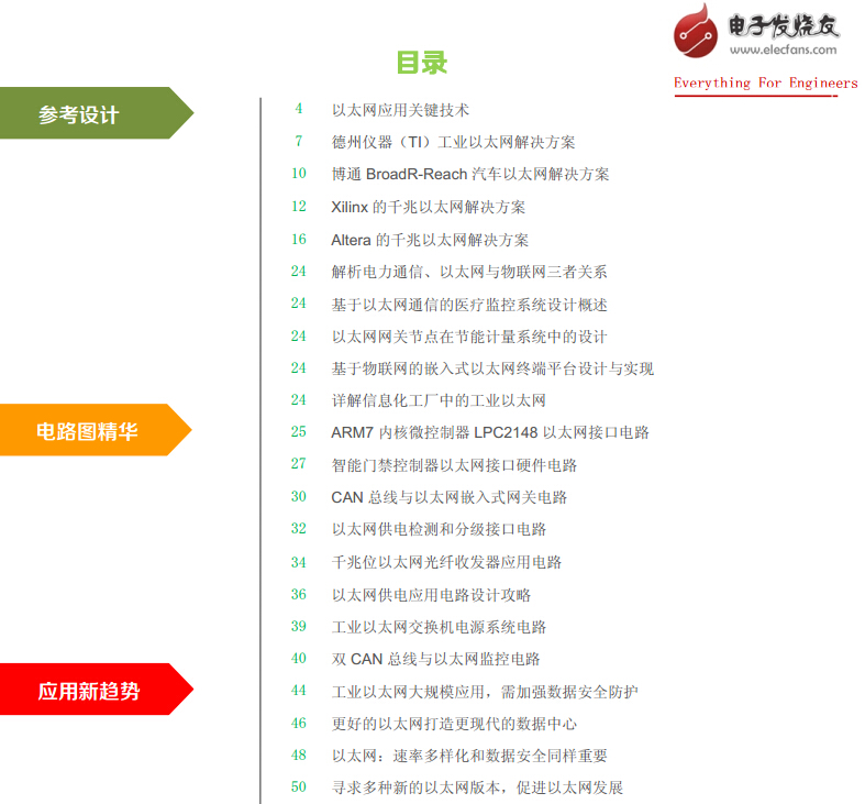 以太網(wǎng)技術(shù)開(kāi)發(fā)資料精選