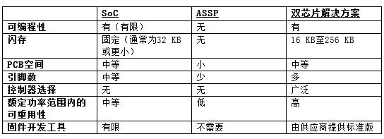 簡化三相BLDC電機(jī)控制和驅(qū)動系統(tǒng)的策略