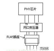 詳解工業(yè)以太網(wǎng)連接器分類(lèi)及發(fā)展前景