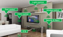 智能家居的技術(shù)之爭：WiFi火拼ZigBee