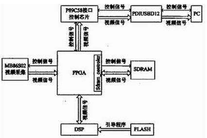 系統(tǒng)總體結(jié)構(gòu)圖