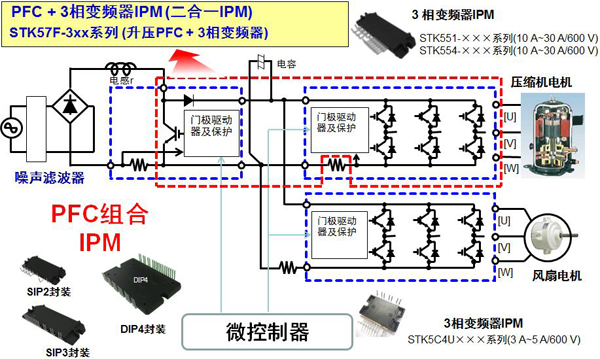 安森美半導體用于變頻空調(diào)的二合一 IPM