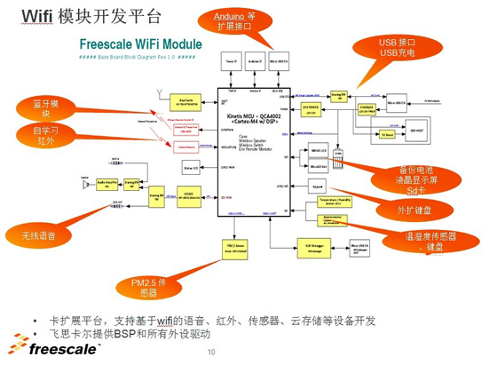 飛思卡爾WiFi模塊開(kāi)發(fā)平臺(tái)，第一家把創(chuàng)客的需求會(huì)聚在一起的開(kāi)發(fā)板