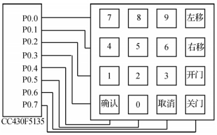 4乘4矩陣鍵盤(pán)硬件電路
