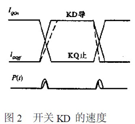 詳解PWM開(kāi)關(guān)穩(wěn)壓電源尖峰干擾