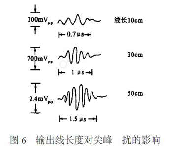詳解PWM開關(guān)穩(wěn)壓電源尖峰干擾