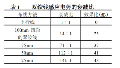 詳解PWM開關(guān)穩(wěn)壓電源尖峰干擾