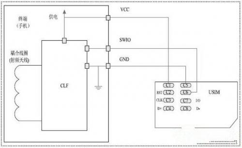 通過CCID接口讓NFC智能手機(jī)實現(xiàn)近場通信