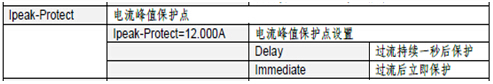 Delay選項(xiàng)專門應(yīng)對于電動機(jī)的測試