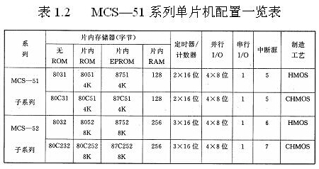 方案商搞設(shè)計(jì)，MCU究竟有多重要？