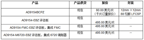 報(bào)價(jià)、供貨與配套產(chǎn)品