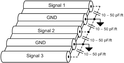 采用 GND 分離信號(hào)