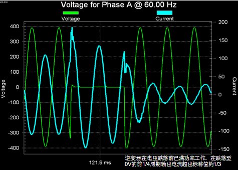 使用RS在實際逆變器上進(jìn)行的電壓跌至0V的測試