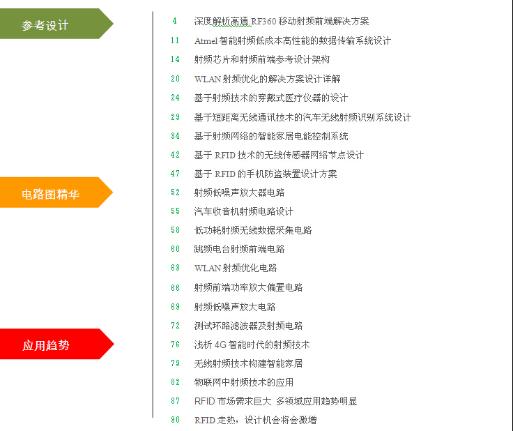 超經(jīng)典的RF技術(shù)指南與電路圖集