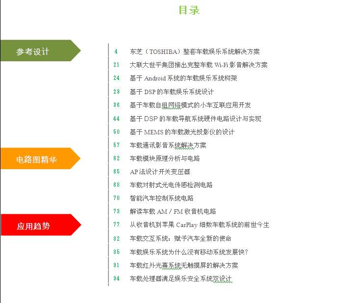 車載娛樂系統(tǒng)設計資料集