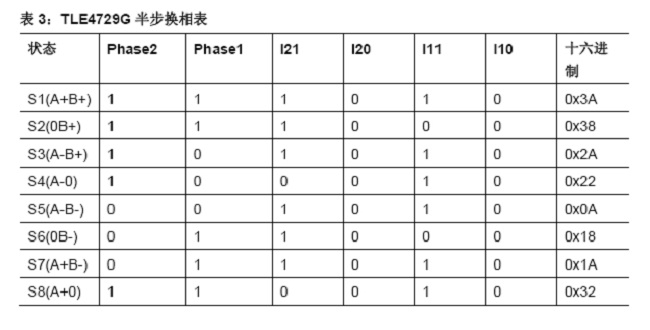 技術(shù)分析：AFS系統(tǒng)步進(jìn)電機(jī)控制和關(guān)鍵診斷