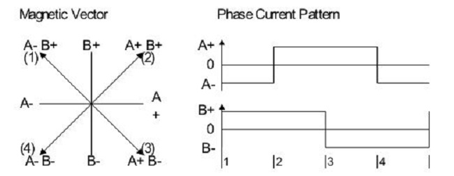 技術(shù)分析：AFS系統(tǒng)步進(jìn)電機(jī)控制和關(guān)鍵診斷