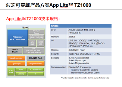 東芝可穿戴產(chǎn)品方案App Lite TZ1000