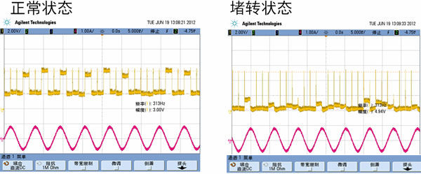 汽車(chē)AFS的電機(jī)驅(qū)動(dòng)方案及應(yīng)用設(shè)計(jì)要點(diǎn)