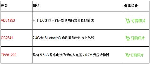 核心設(shè)計器件