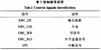 控制信號(hào)說(shuō)明