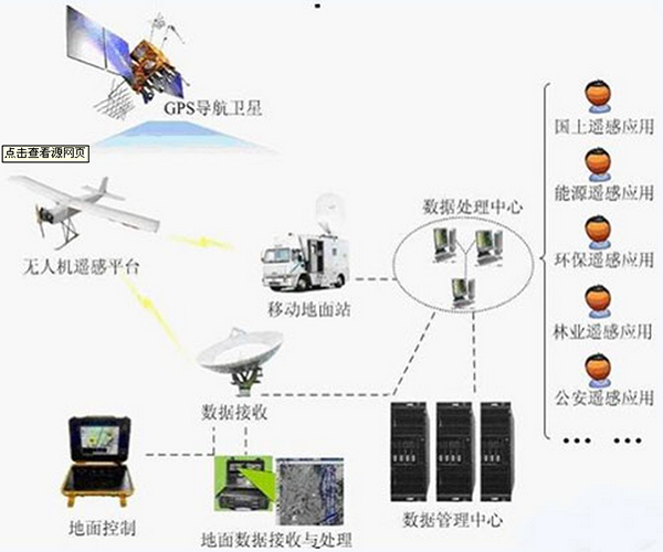 無人機遙感技術(shù)