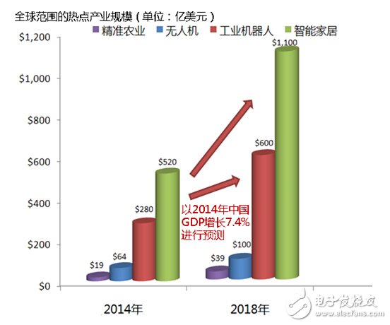 MEMS陀螺儀，讓數(shù)據(jù)采集從此輕而易舉