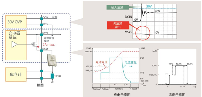 當(dāng)不選擇電池供電，而選擇外部供電裝置供電時(shí)