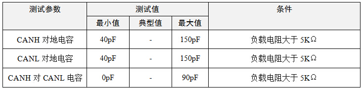  GMW3122輸入電容標(biāo)準(zhǔn)