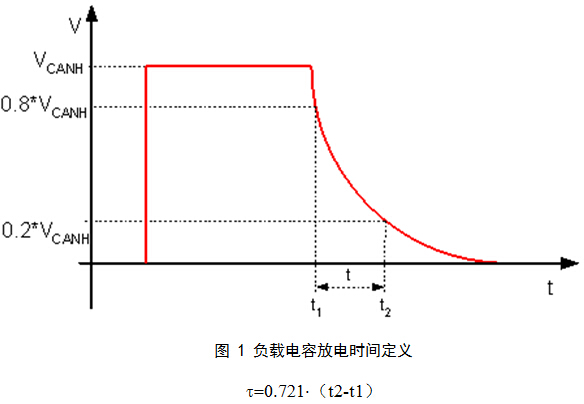 負(fù)載電容放電時間定義