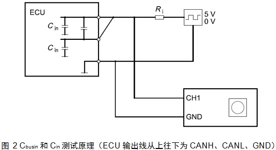 Cbusin和Cin測試原理（ECU輸出線從上往下為CANH、CANL、GND）