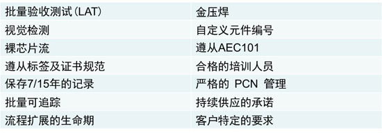 安森美半導(dǎo)體提供可定制的選擇