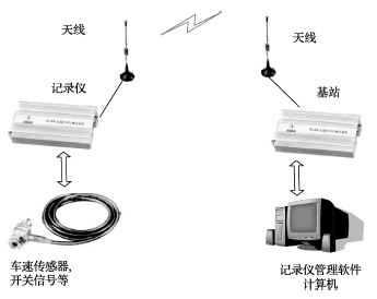 無(wú)線汽車行駛記錄儀系統(tǒng)