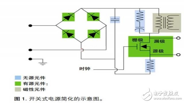 如何進(jìn)行電源測(cè)量和分析？