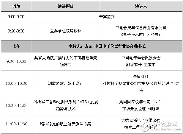 2015中國成都微波射頻技術(shù)開發(fā)與測試測量研討會聚焦航空航天應(yīng)用
